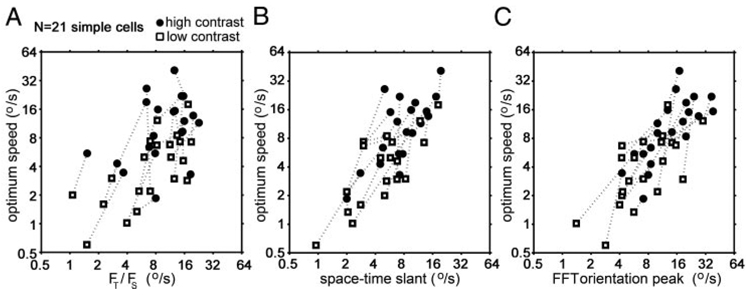 FIG. 4