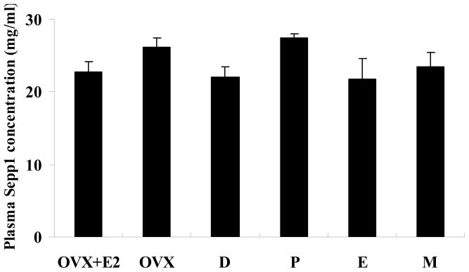 Fig.5