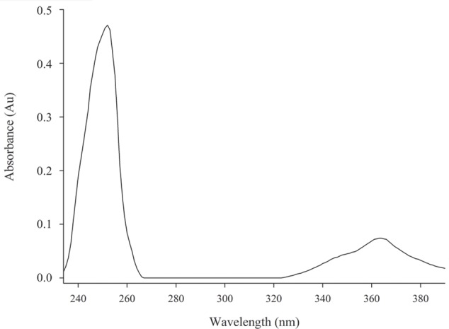 FIGURE 2