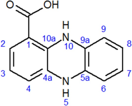 FIGURE 3