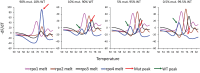 FIG 3