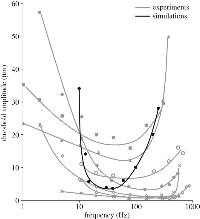 Figure 3.