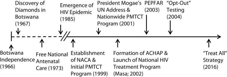 FIGURE 1—