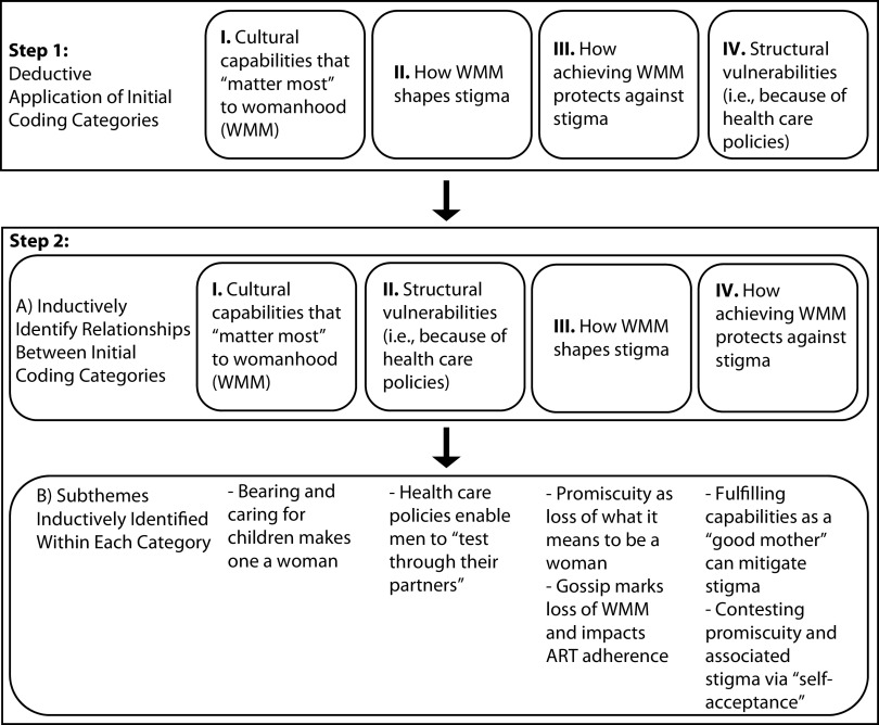 FIGURE 2—