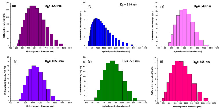 Figure 6