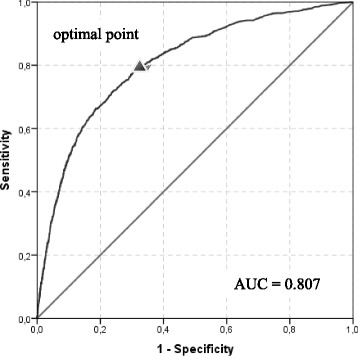 Fig. 1