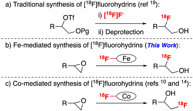 Figure 1: