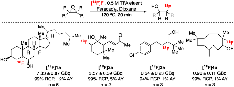 Figure 4: