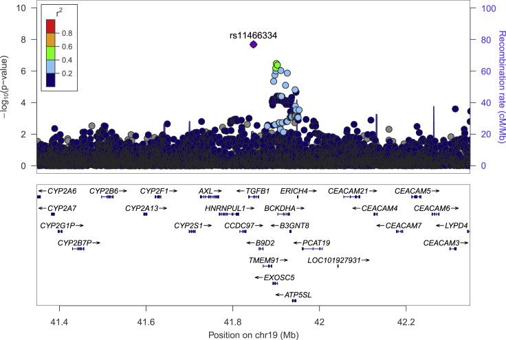 Figure 1