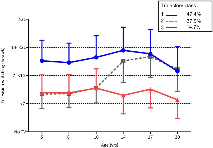 Fig 1