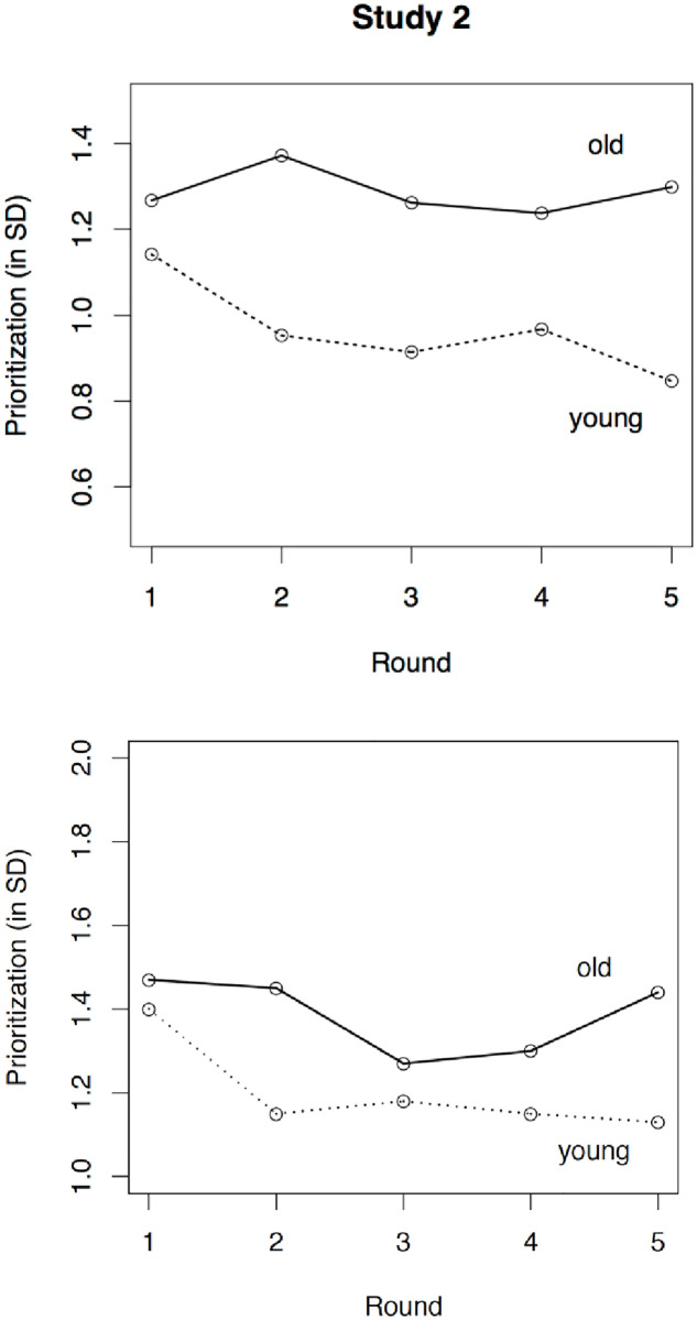 Fig 4