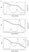 FIG. 2.