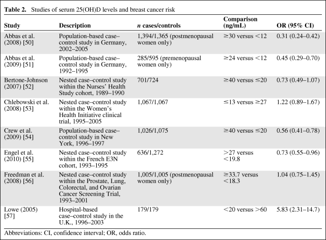 graphic file with name onc00112-0964-t02.jpg