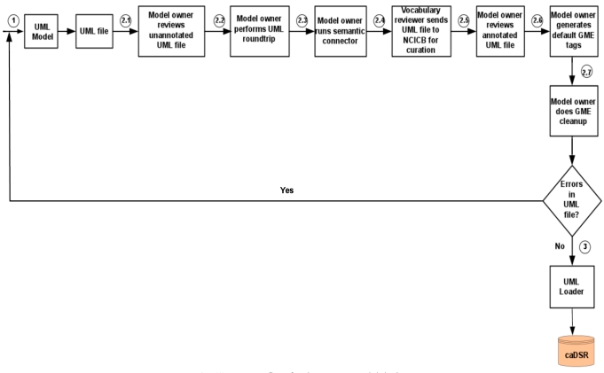 Fig. (1)