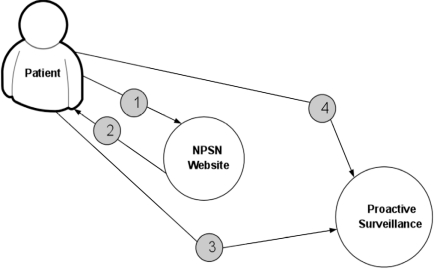 Fig. (5)