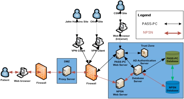 Fig. (4)