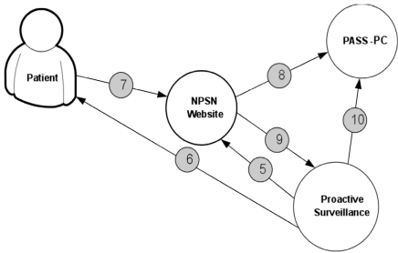 Fig. (6)