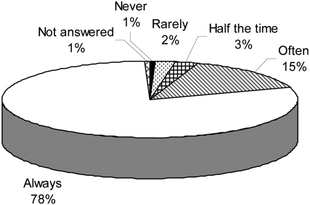 Figure 5