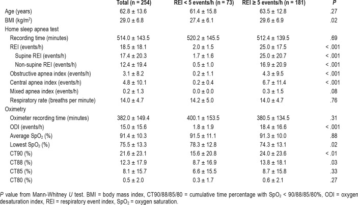 graphic file with name jcsm.14.12.2065.t02.jpg