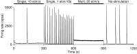 Figure 7.