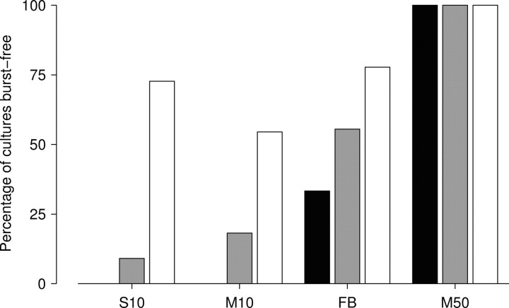 
Figure 9.
