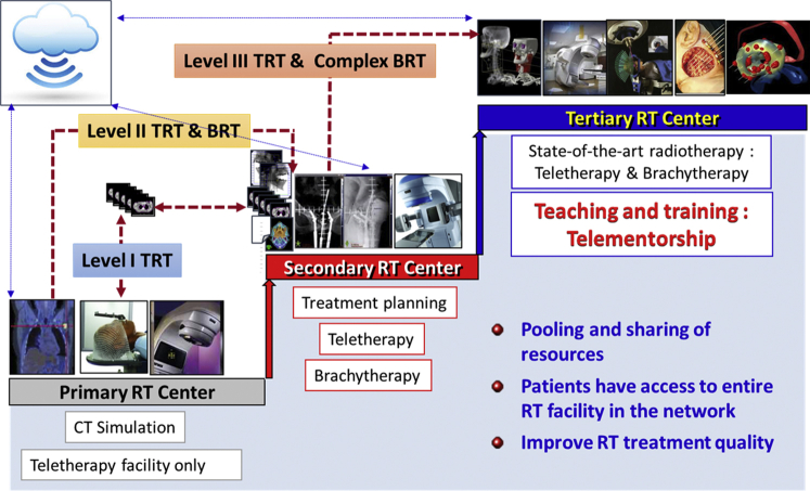 Figure 4