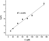 Fig. 9