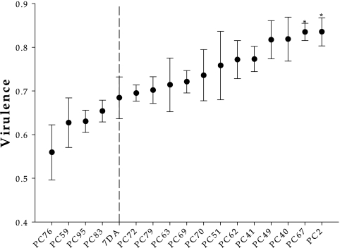 FIG. 2.