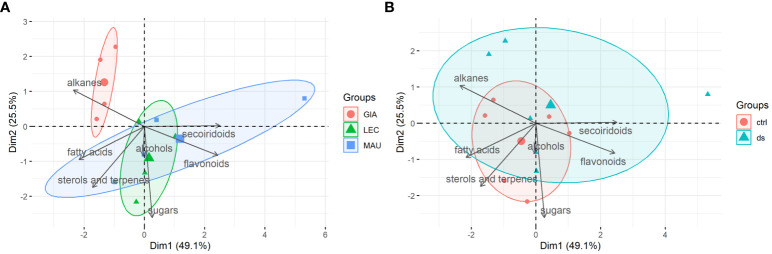 Figure 3