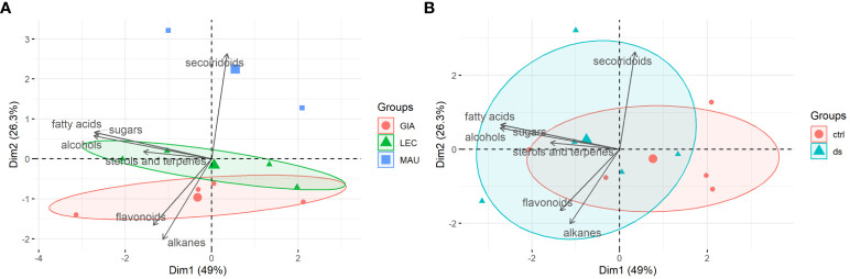 Figure 4