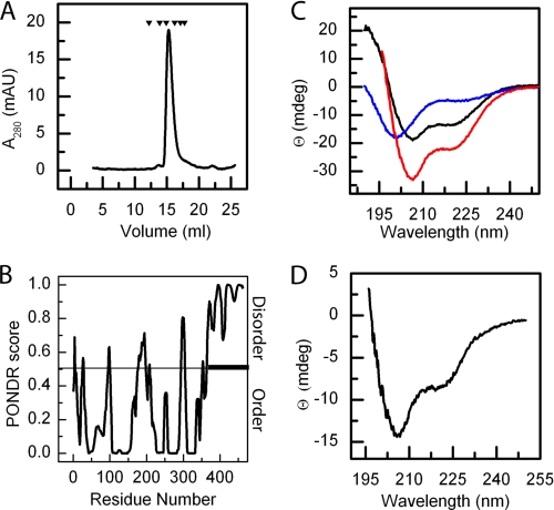 FIGURE 2.