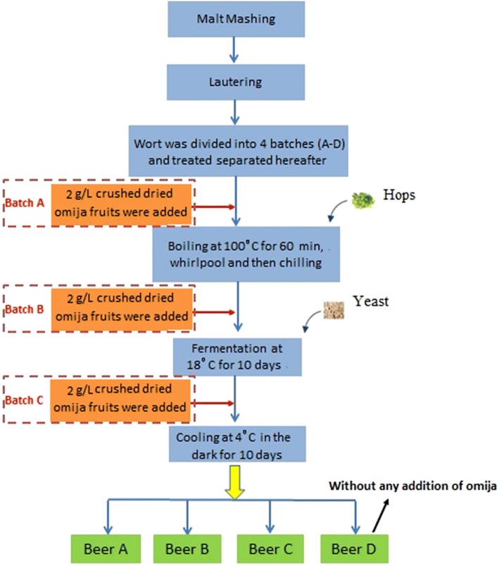 Fig. 1