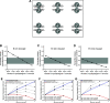 Figure 10.