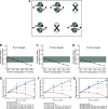 Figure 11.