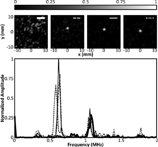 Fig. 6