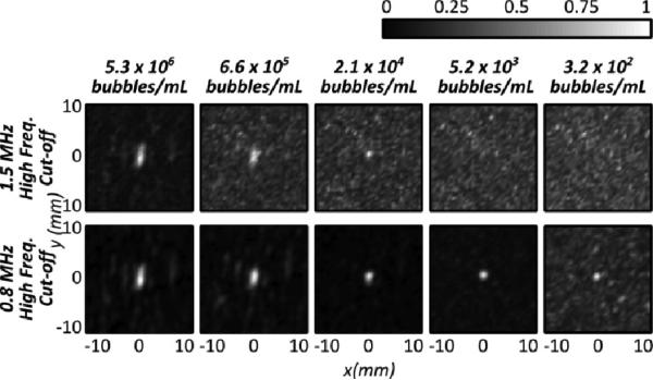 Fig. 3