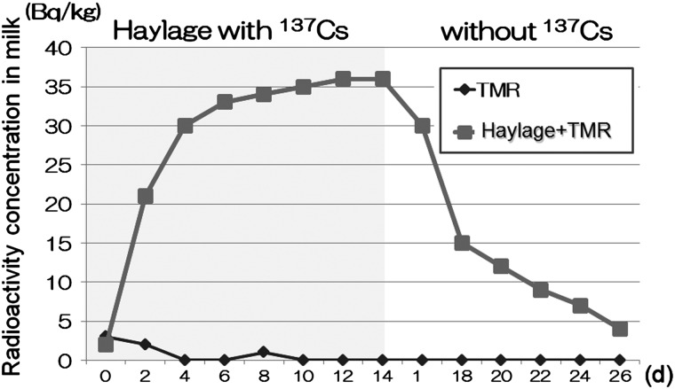 Fig. 7.