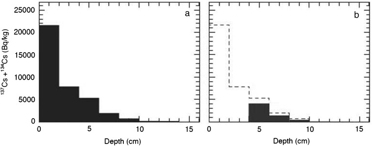 Fig. 8.