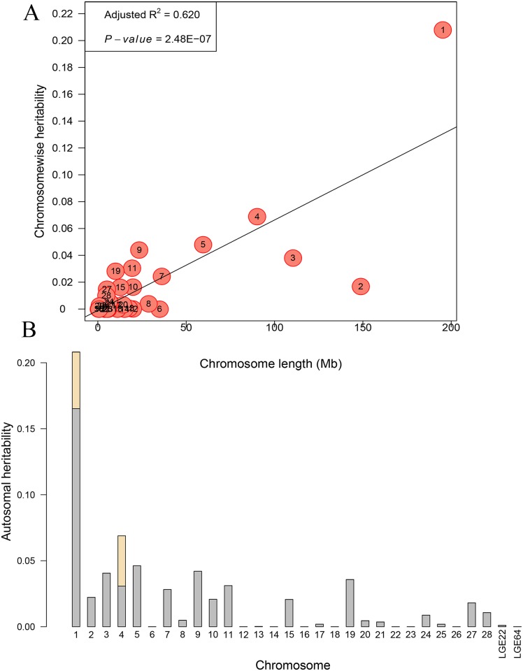 Fig 5