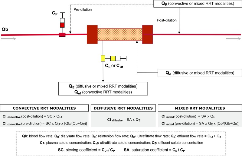 FIG 1