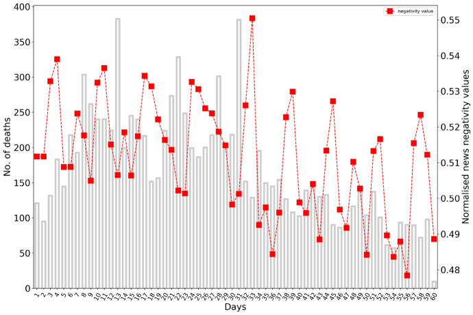 Fig. 8