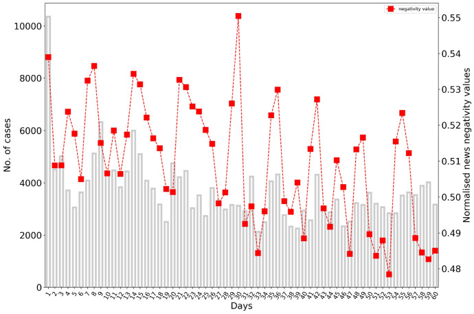 Fig. 9