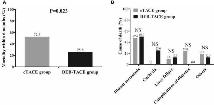 Figure 3