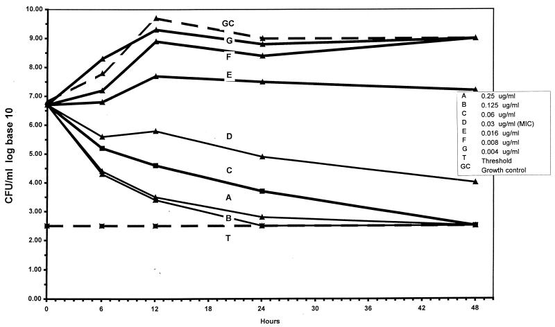 FIG. 1