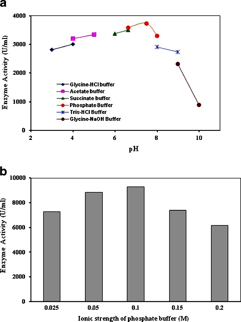 Fig. 6