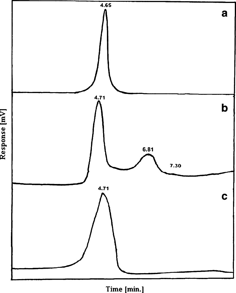 Fig. 2