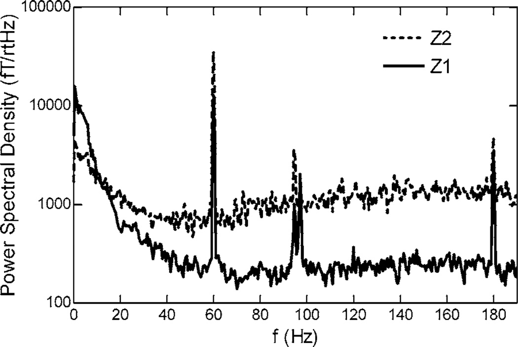 FIG. 3