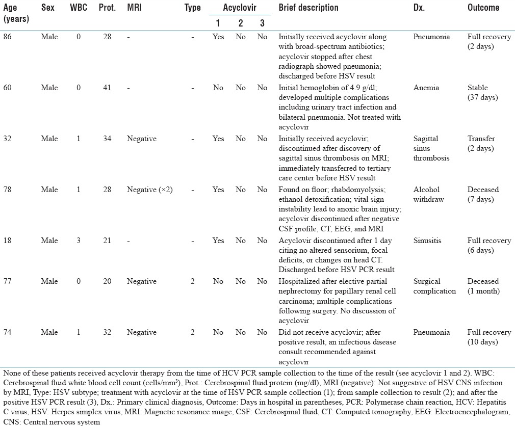 graphic file with name JPI-8-4-g003.jpg