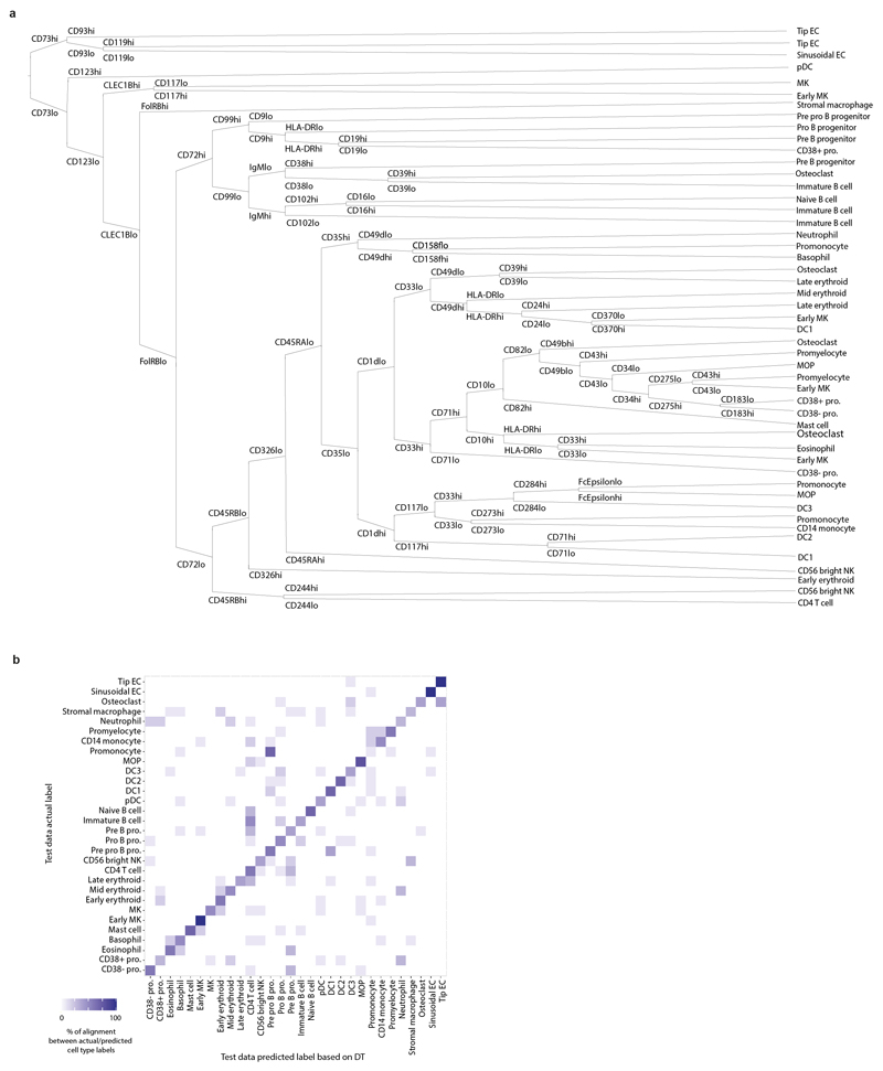 Extended Data Figure 2