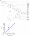 Extended Data Figure 2